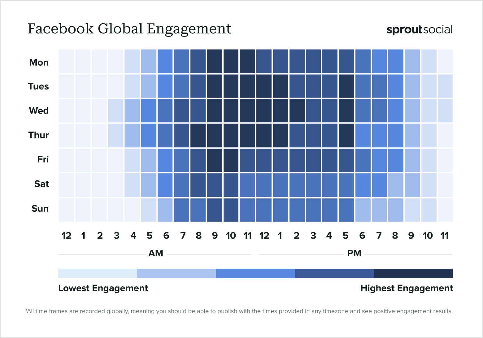 heatmap showing global engagement patterns on Facebook