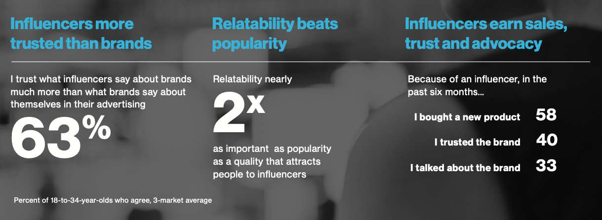 edelman study showing influencers are more trusted than brands