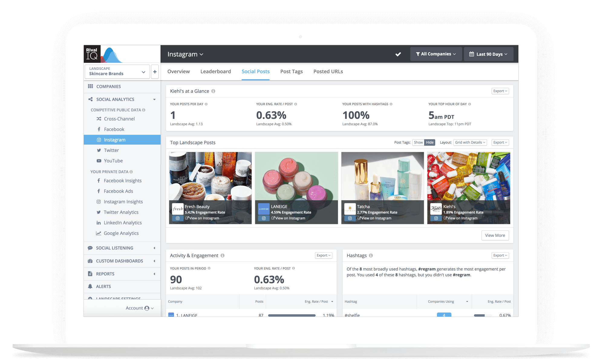 A screenshot of social media analytics tool Rival IQ. 