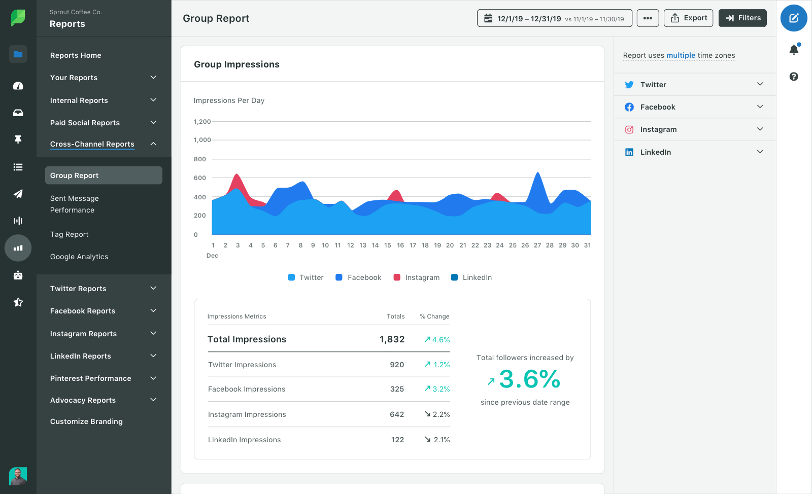 Imagen de producto de Sprout Social de estadísticas, Impresiones del informe multicanal del grupo