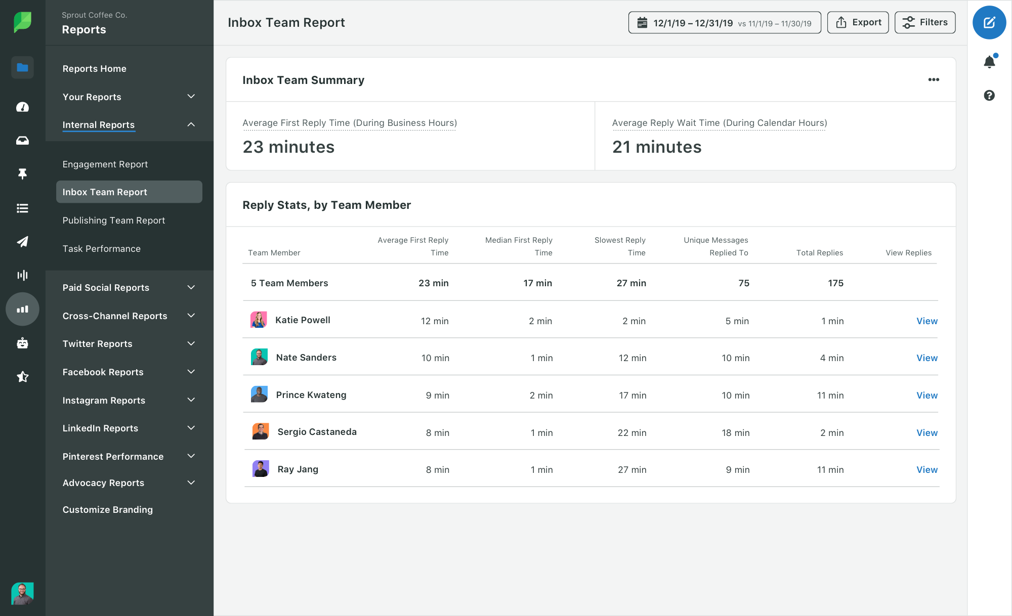 Sprout Social: imagem do produto do relatório de analíticas de equipe interno