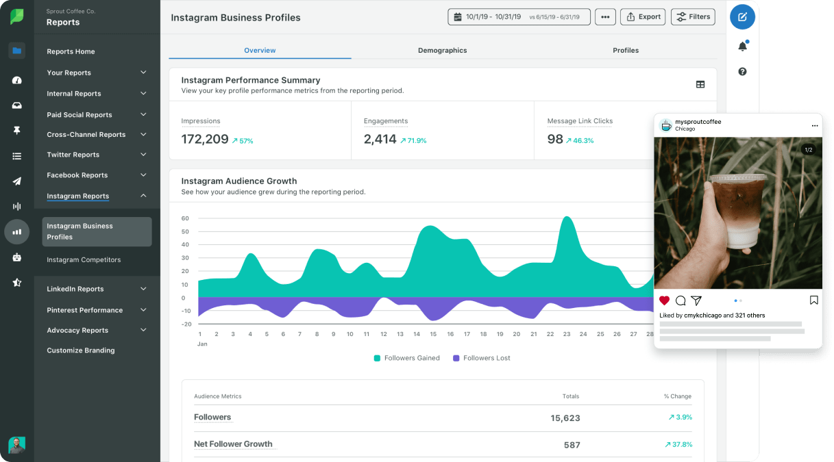 Die Tools von Sprout bieten eine lückenlose Social Media-Lösung: vom Veröffentlichen eines Social Media-Beitrags über das Messen der Interaktionen damit bis hin zur gesamten Inhaltsperformance über unsere individuell anpassbaren Berichte.