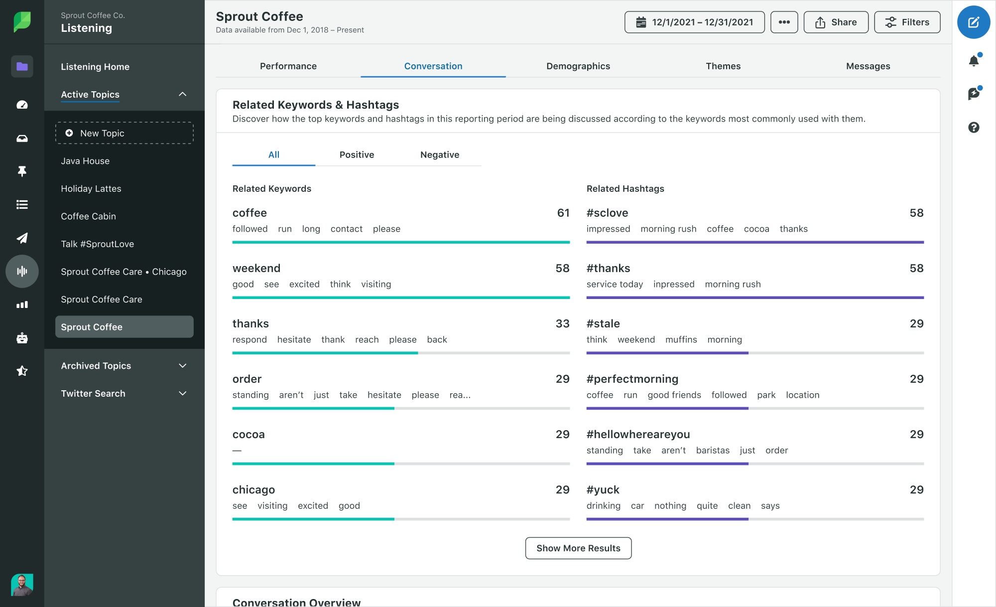 Sprout Social-Produktbild zeigt die Übersicht über verwandte Keywords und Hashtags für ein Thema im Abschnitt Listening