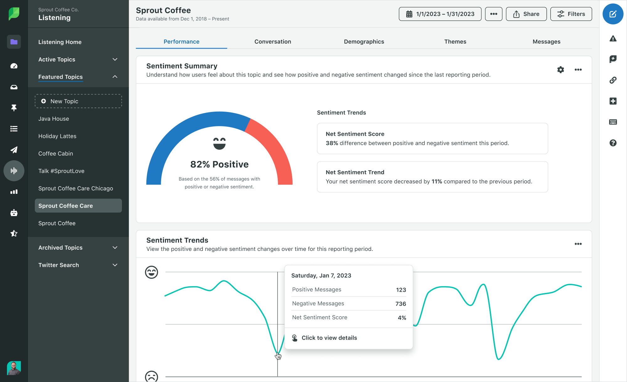 A preview of Sprout’s Listening dashboard highlighting sentiment summary and sentiment trends over time. 