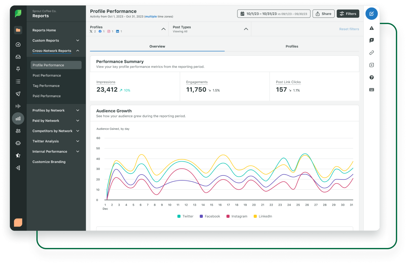 Sprout Social-Produktbild zeigt Zusammenfassung der Stimmungslage unter dem Tab Performance im Abschnitt Listening