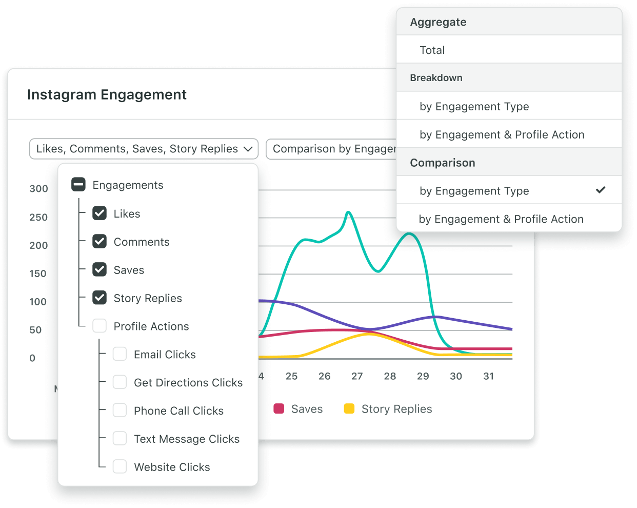 example of Sprout Social's advanced analytics for using social media for business