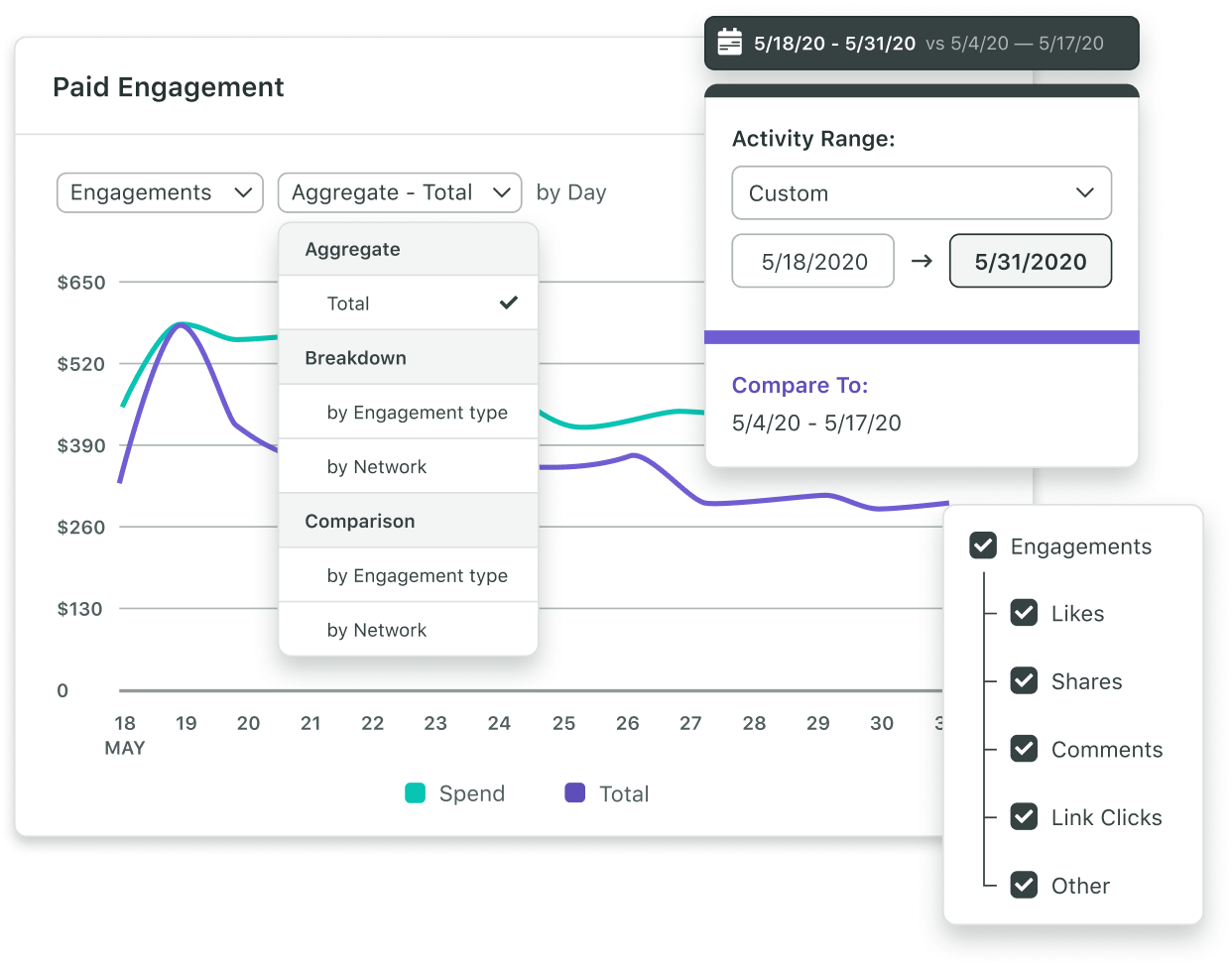 Mit dem Bericht zur Werbeanzeigen-Performance können Benutzer detaillierte individuelle Diagramme zur Analyse und zum Vergleich der Performance von Anzeigenkampagnen erstellen.